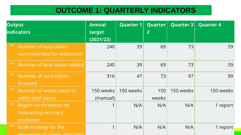 STRATEGIC PLAN 2021-2024 AND ANNUAL PERFORMANCE - slide 26 of 37