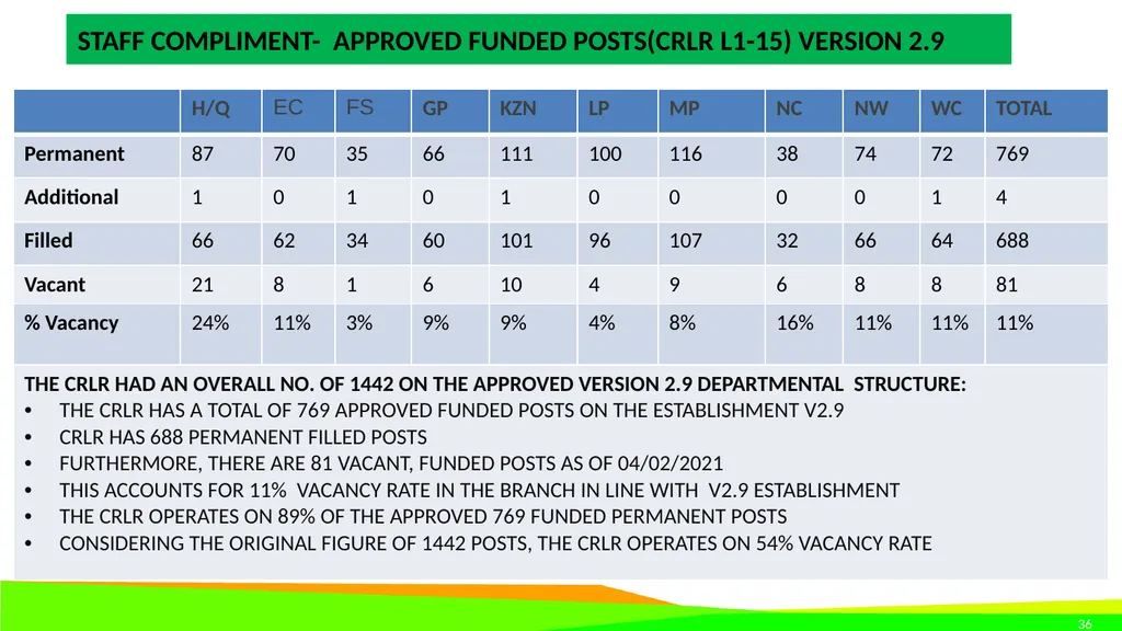 STRATEGIC PLAN 2021-2024 AND ANNUAL PERFORMANCE - slide 36 of 37