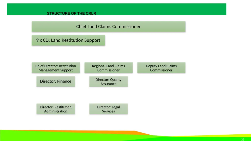 STRATEGIC PLAN 2021-2024 AND ANNUAL PERFORMANCE - slide 33 of 37