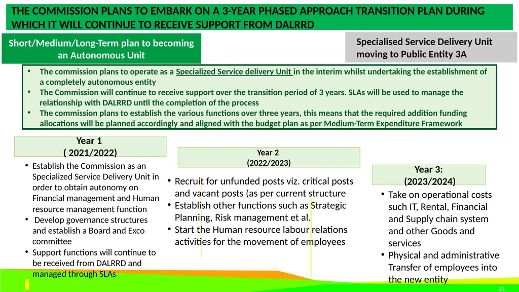 STRATEGIC PLAN 2021-2024 AND ANNUAL PERFORMANCE - slide 21 of 37