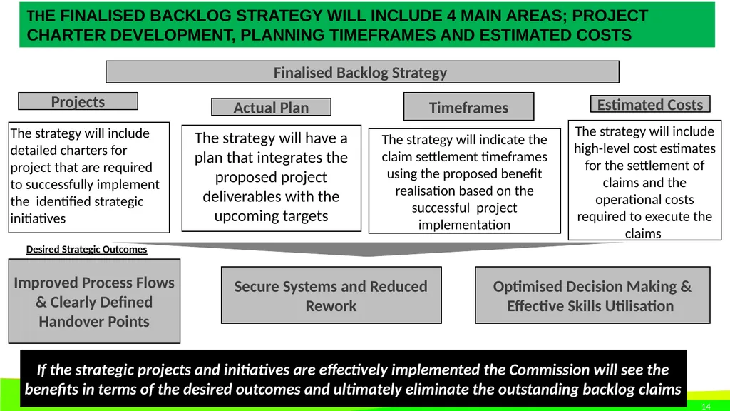 STRATEGIC PLAN 2021-2024 AND ANNUAL PERFORMANCE - slide 14 of 37