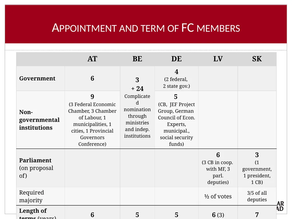 Features of IFIs in selected EU countries Tanja - slide 10 of 13