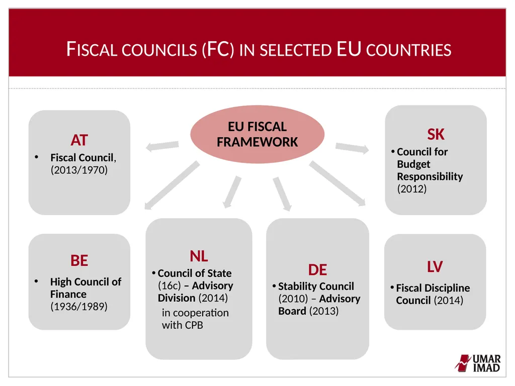 Features of IFIs in selected EU countries Tanja - slide 5 of 13