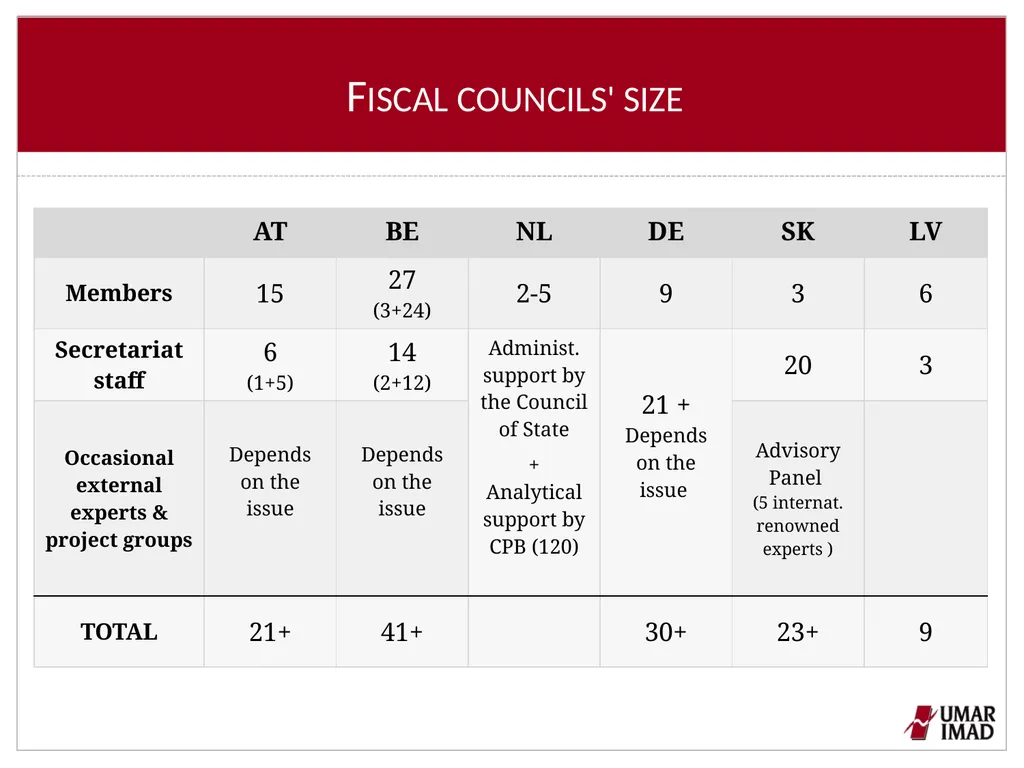 Features of IFIs in selected EU countries Tanja - slide 9 of 13
