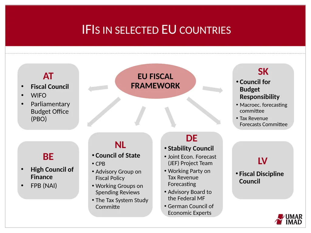 Features of IFIs in selected EU countries Tanja - slide 4 of 13