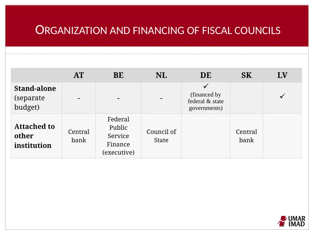 Features of IFIs in selected EU countries Tanja - slide 8 of 13