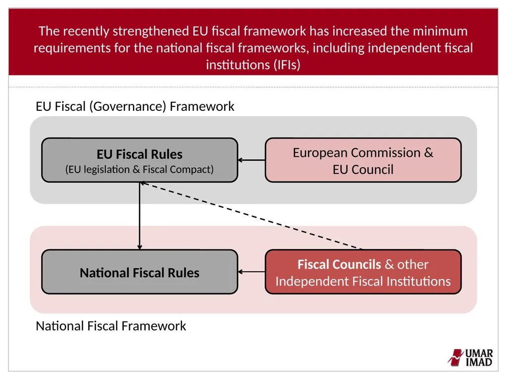 Features of IFIs in selected EU countries Tanja - slide 2 of 13