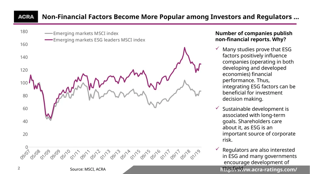 http://www.acra-ratings.com/ 191; 191; 191 153; - slide 2 of 17