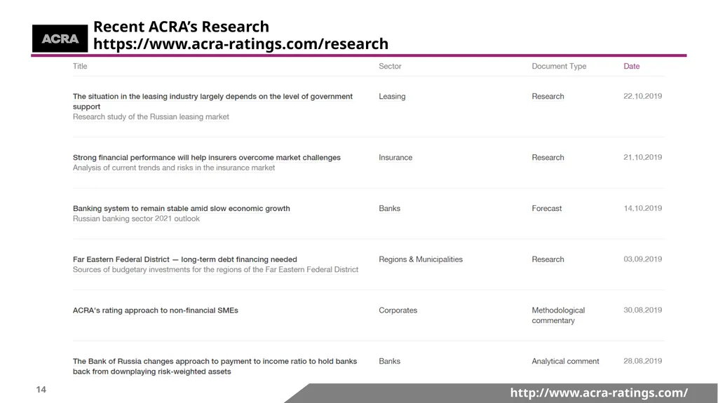 http://www.acra-ratings.com/ 191; 191; 191 153; - slide 14 of 17