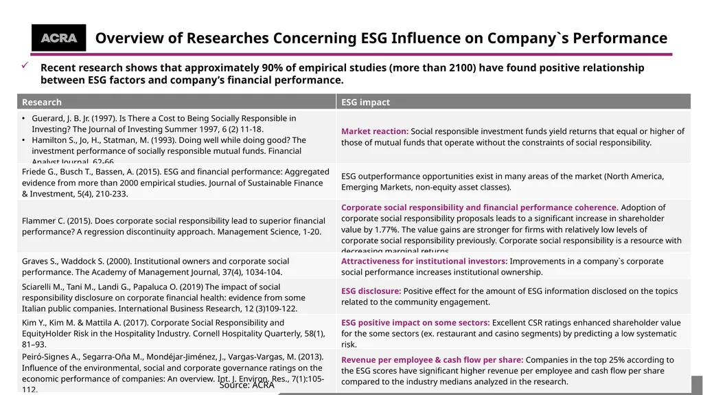 http://www.acra-ratings.com/ 191; 191; 191 153; - slide 3 of 17