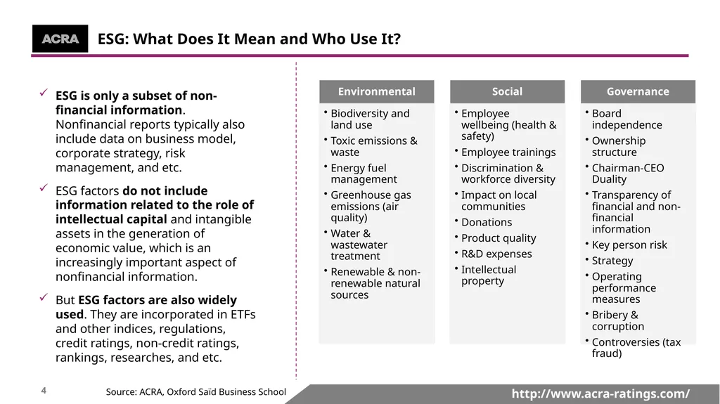 http://www.acra-ratings.com/ 191; 191; 191 153; - slide 4 of 17