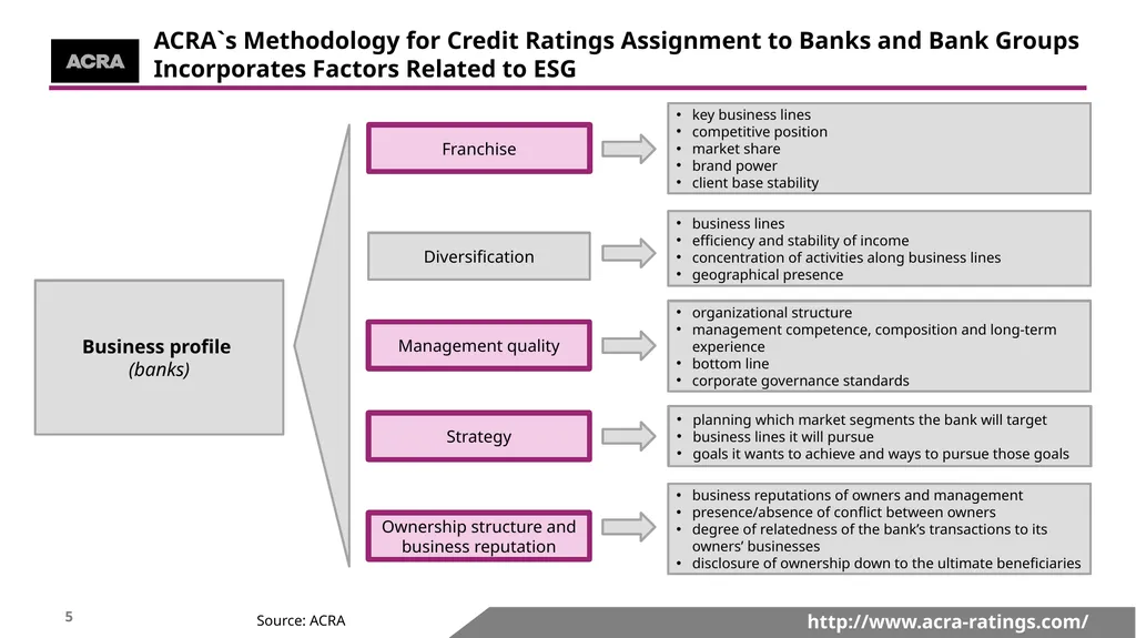 http://www.acra-ratings.com/ 191; 191; 191 153; - slide 5 of 17