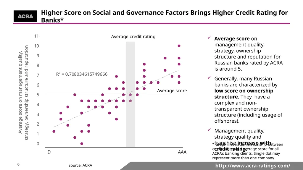 http://www.acra-ratings.com/ 191; 191; 191 153; - slide 6 of 17