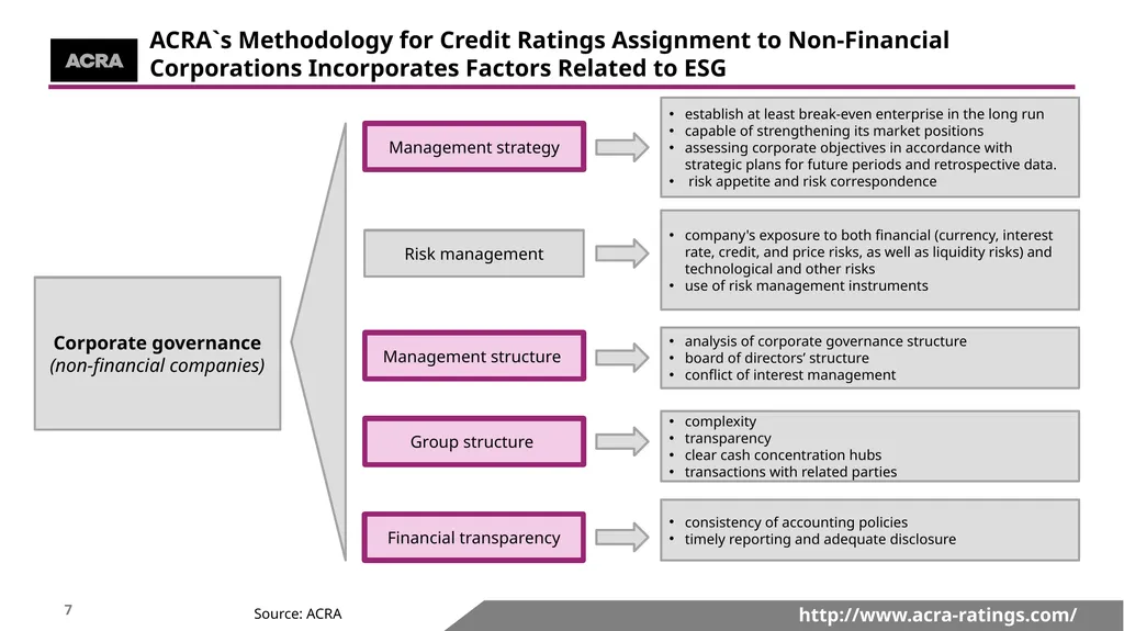 http://www.acra-ratings.com/ 191; 191; 191 153; - slide 7 of 17