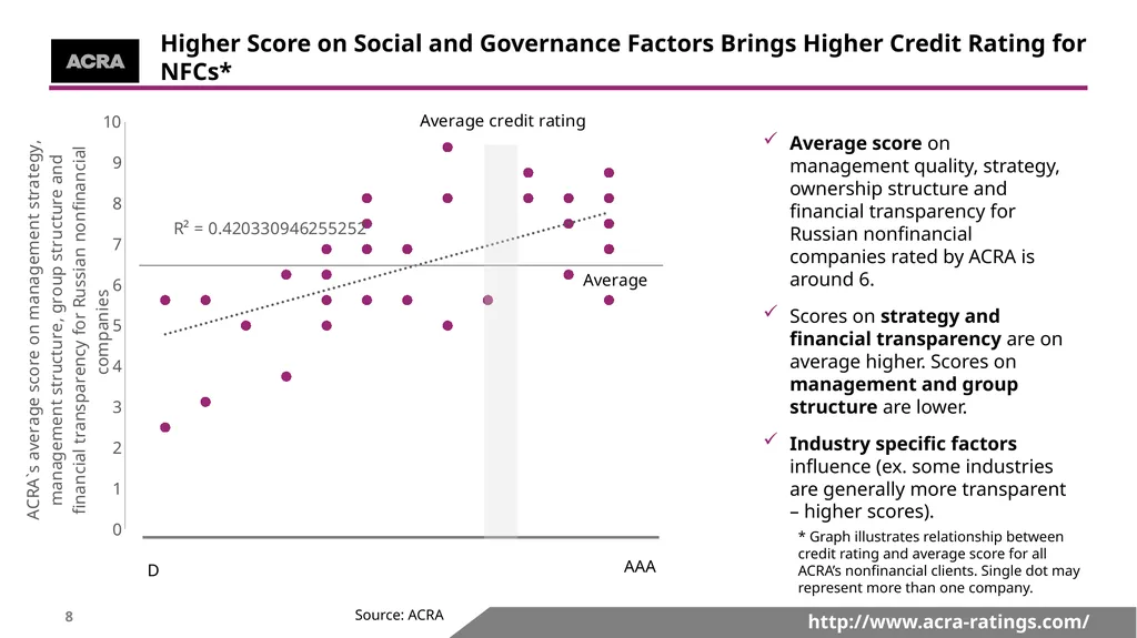 http://www.acra-ratings.com/ 191; 191; 191 153; - slide 8 of 17