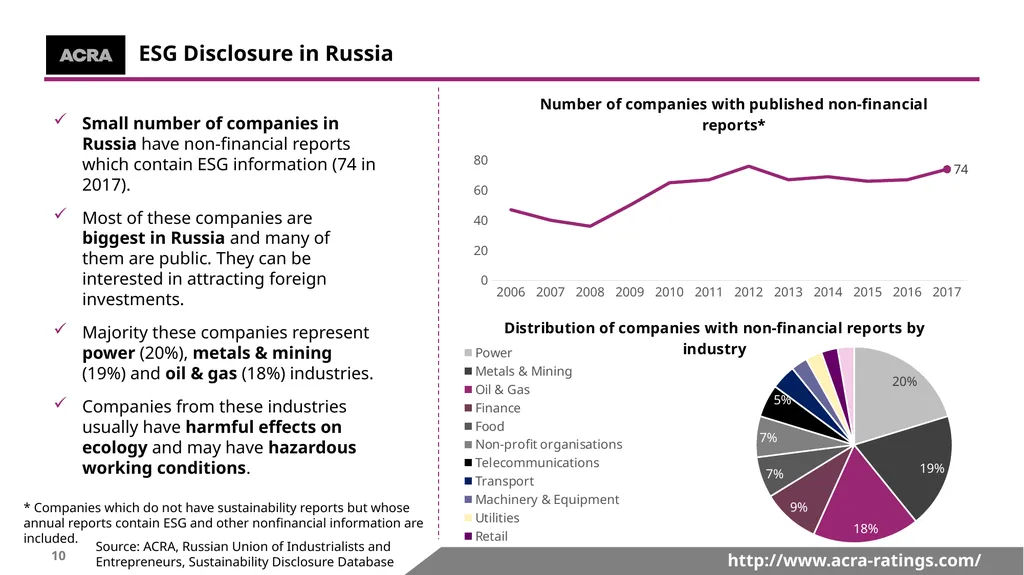 http://www.acra-ratings.com/ 191; 191; 191 153; - slide 10 of 17