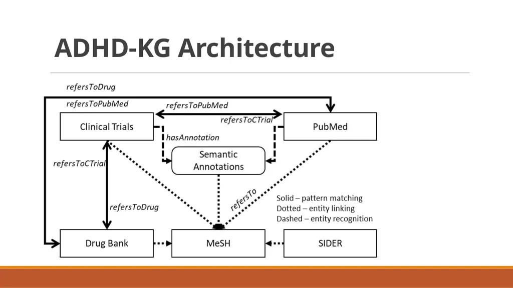 Knowledge Graphs and Large Language Models for - slide 7 of 13