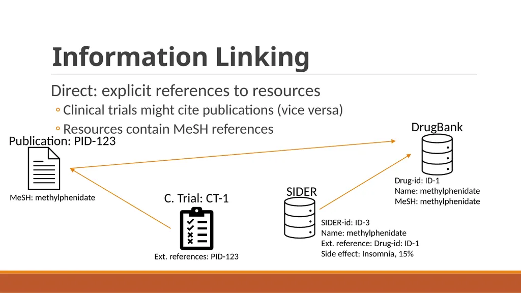 Knowledge Graphs and Large Language Models for - slide 6 of 13
