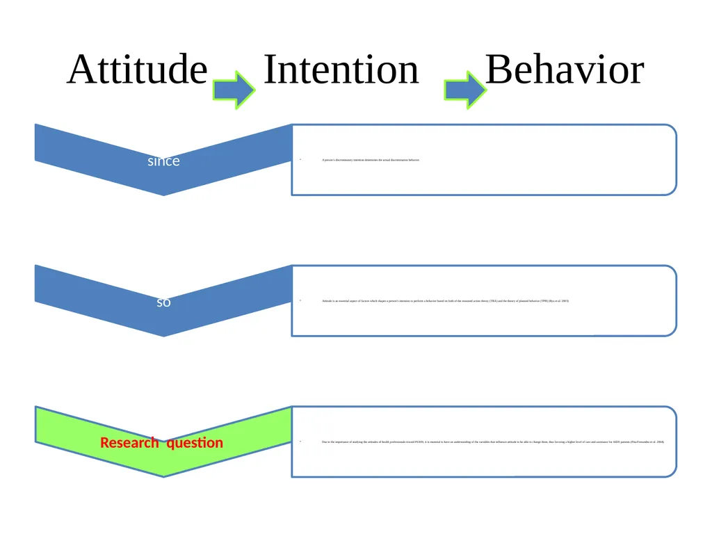 Proposing a conceptual model of discriminatory - slide 15 of 67