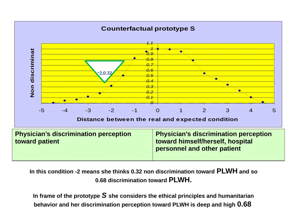 Proposing a conceptual model of discriminatory - slide 52 of 67