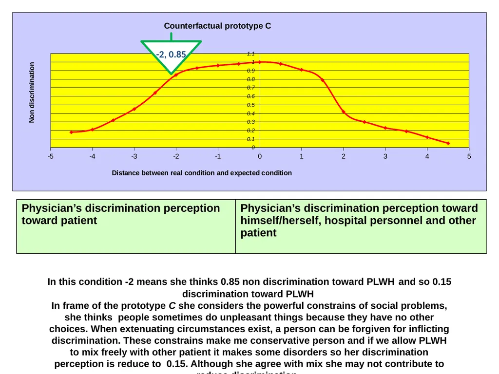 Proposing a conceptual model of discriminatory - slide 54 of 67
