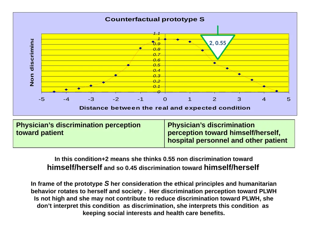 Proposing a conceptual model of discriminatory - slide 58 of 67