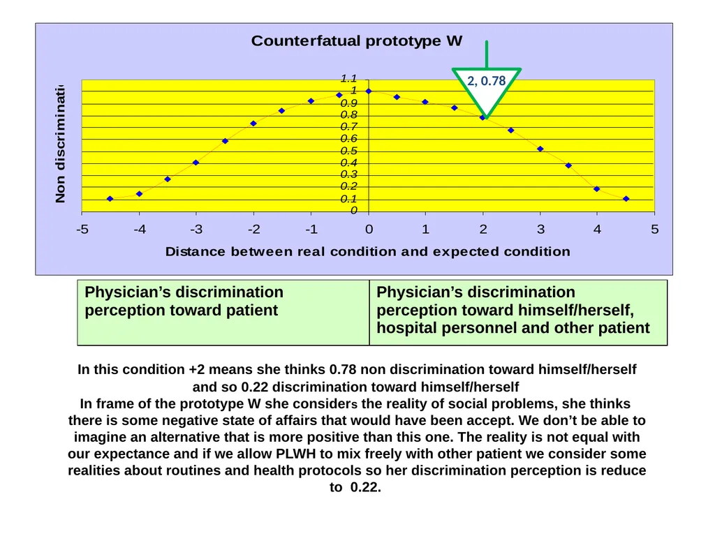 Proposing a conceptual model of discriminatory - slide 59 of 67