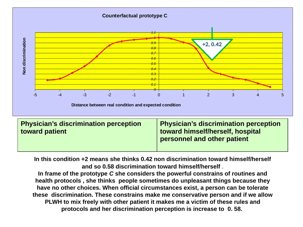 Proposing a conceptual model of discriminatory - slide 60 of 67
