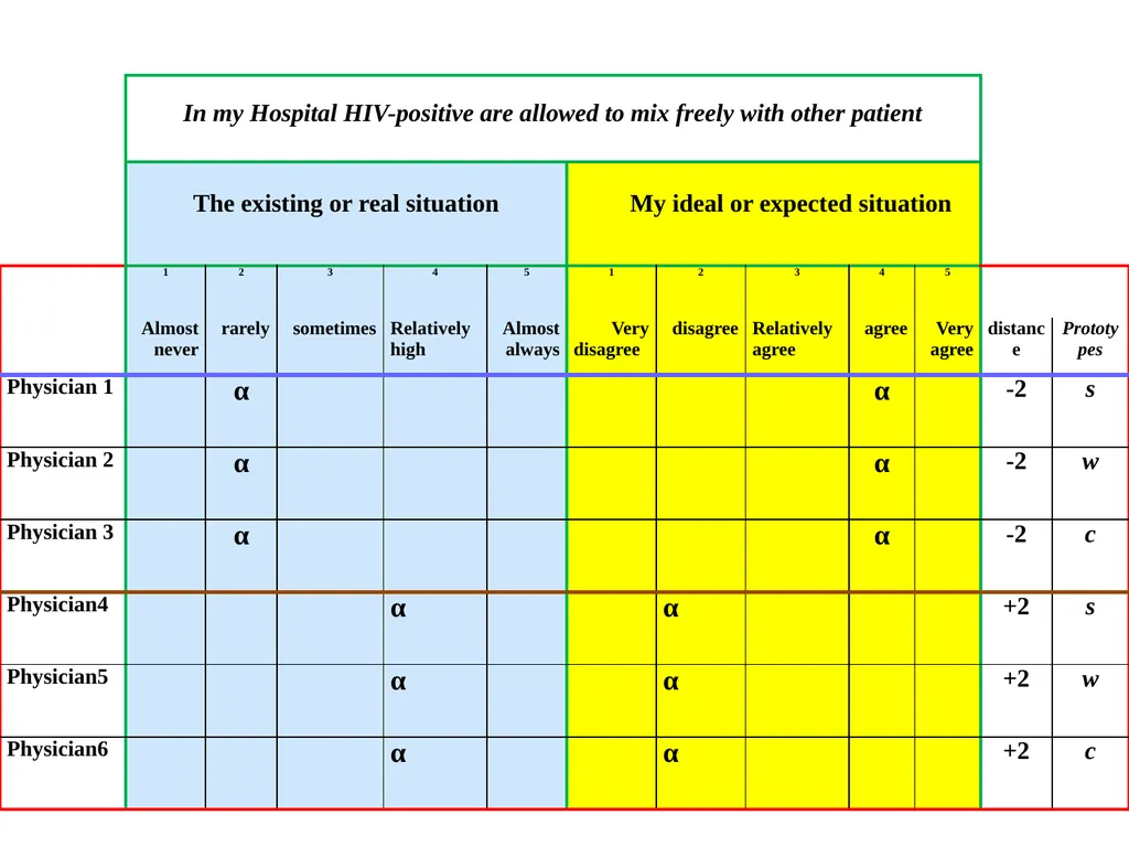 Proposing a conceptual model of discriminatory - slide 44 of 67