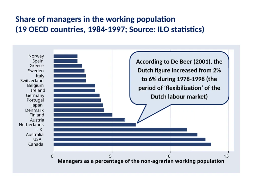 How supply-side labor market reforms harm - slide 21 of 29