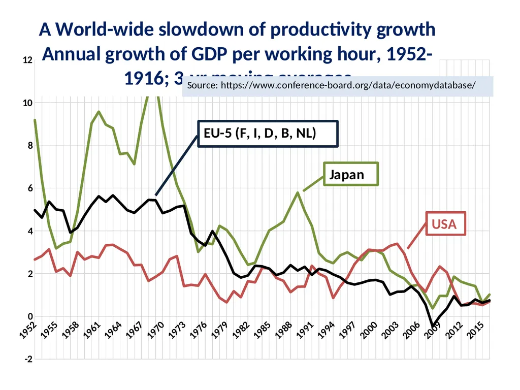 How supply-side labor market reforms harm - slide 2 of 29