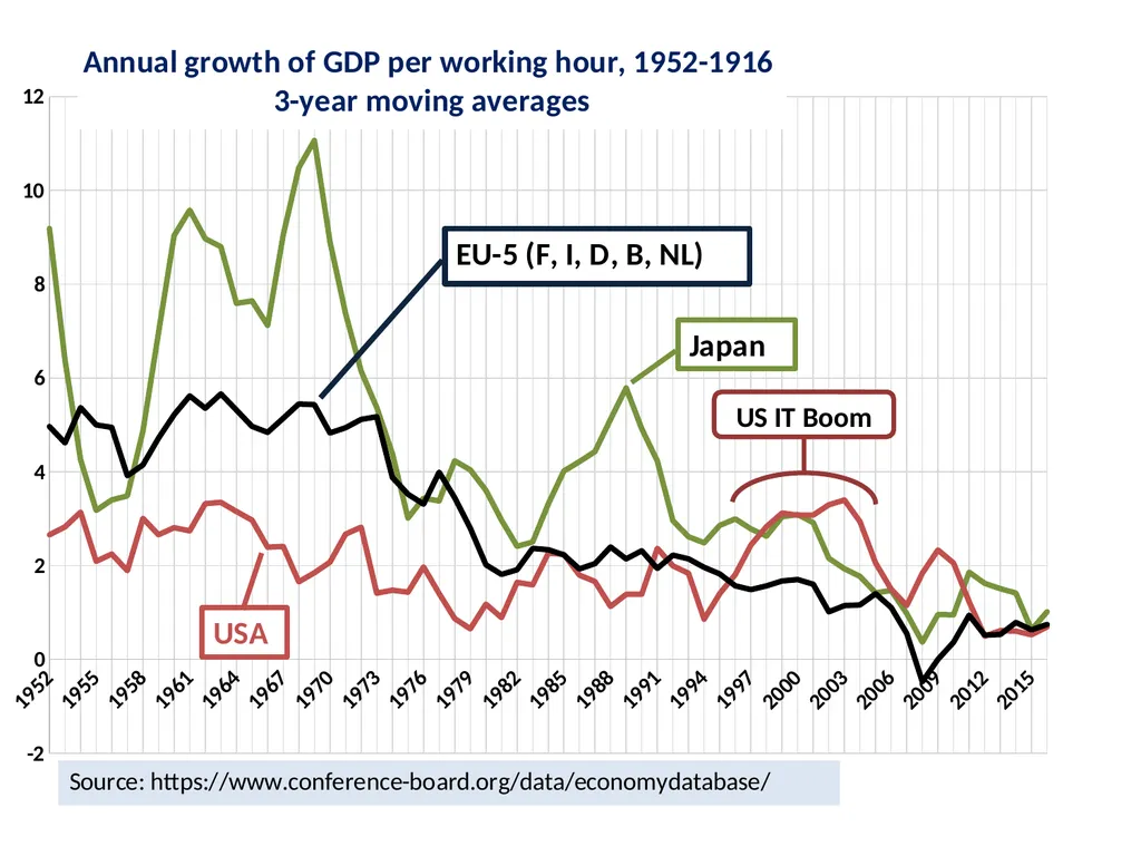 How supply-side labor market reforms harm - slide 5 of 29