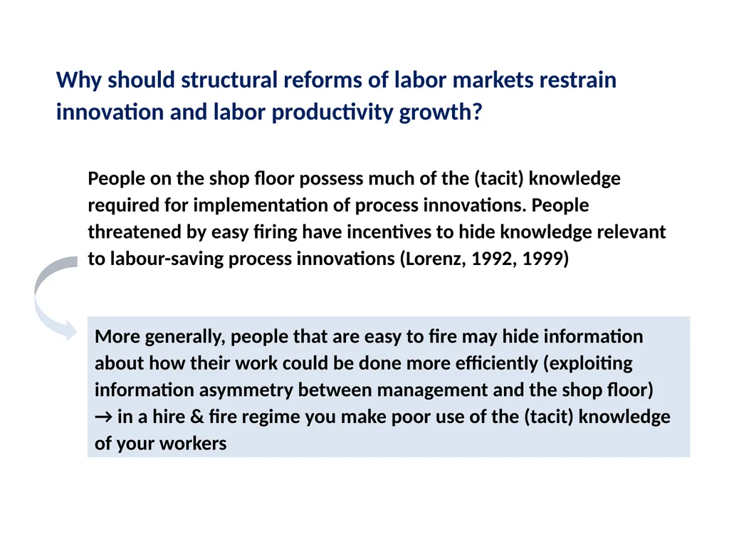 How supply-side labor market reforms harm - slide 24 of 29