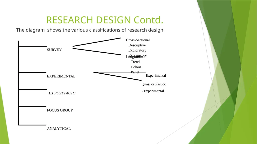 RESEARCH METHODS IN BUSINESS ADMINISTRATION AND - slide 63 of 144
