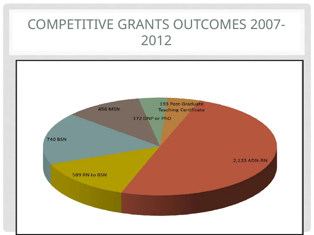 FY 2015 Technical Assistance Nurse Support Program - slide 31 of 42