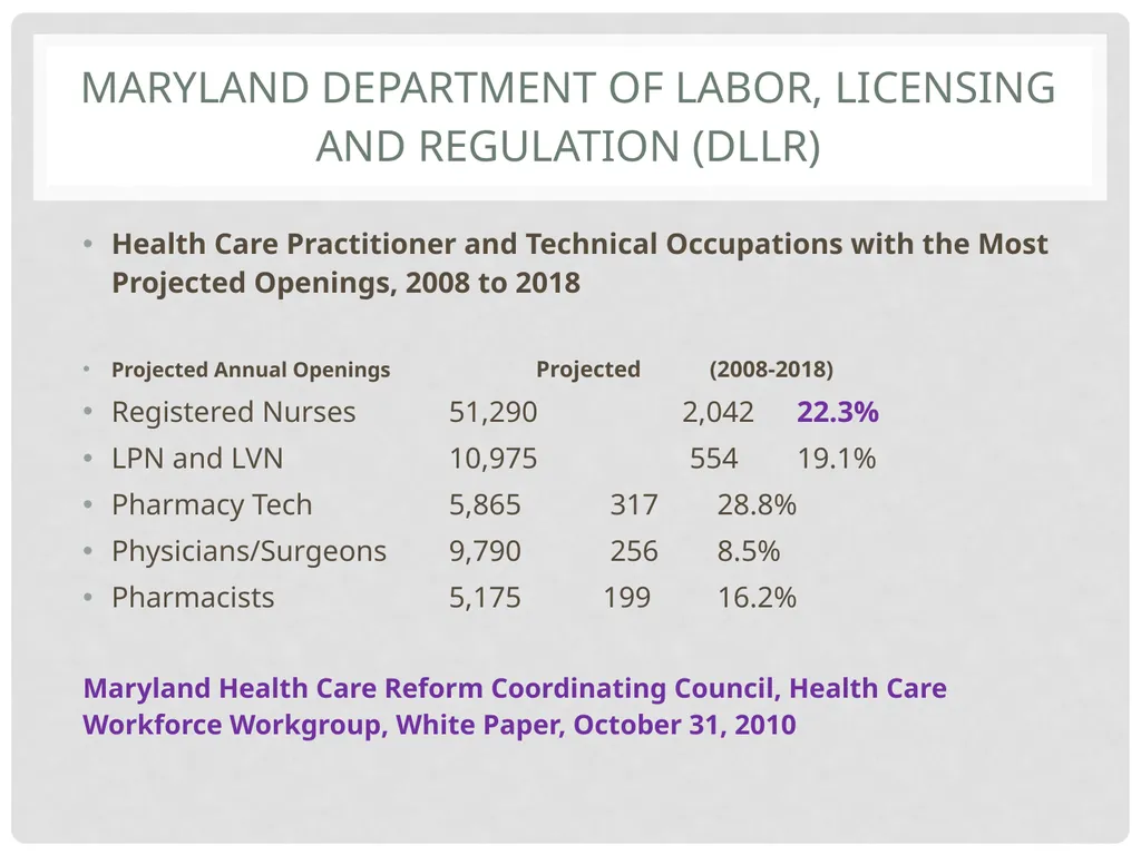 FY 2015 Technical Assistance Nurse Support Program - slide 12 of 42