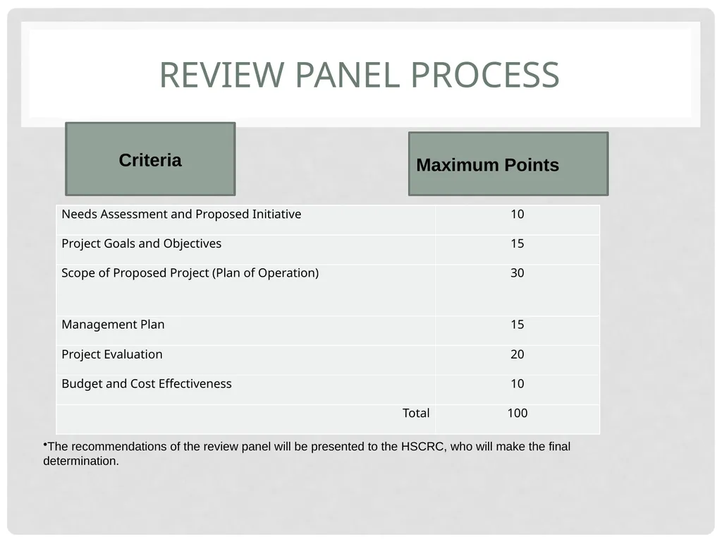 FY 2015 Technical Assistance Nurse Support Program - slide 25 of 42