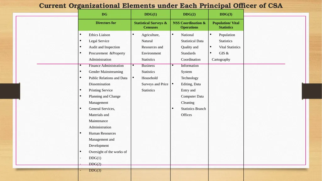 Sub-regional workshop on Data disaggregation - slide 9 of 20