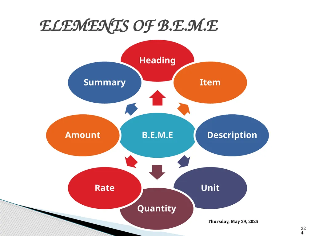 ENG 384: ENGINEERING LAW AND MANAGERIAL ECONOMICS - slide 224 of 258