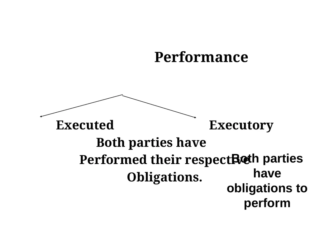 ENG 384: ENGINEERING LAW AND MANAGERIAL ECONOMICS - slide 183 of 258