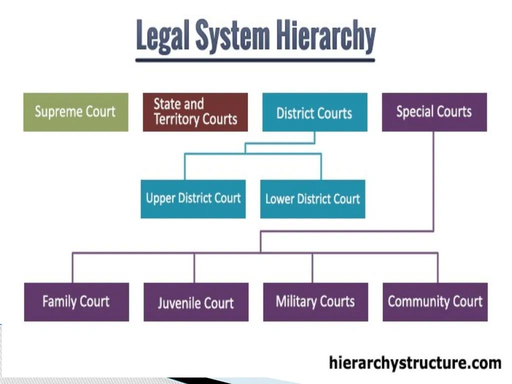 ENG 384: ENGINEERING LAW AND MANAGERIAL ECONOMICS - slide 104 of 258
