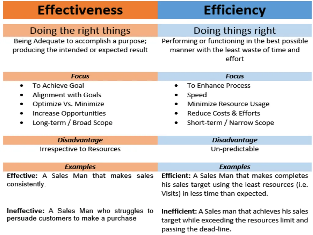 ENG 384: ENGINEERING LAW AND MANAGERIAL ECONOMICS - slide 44 of 258