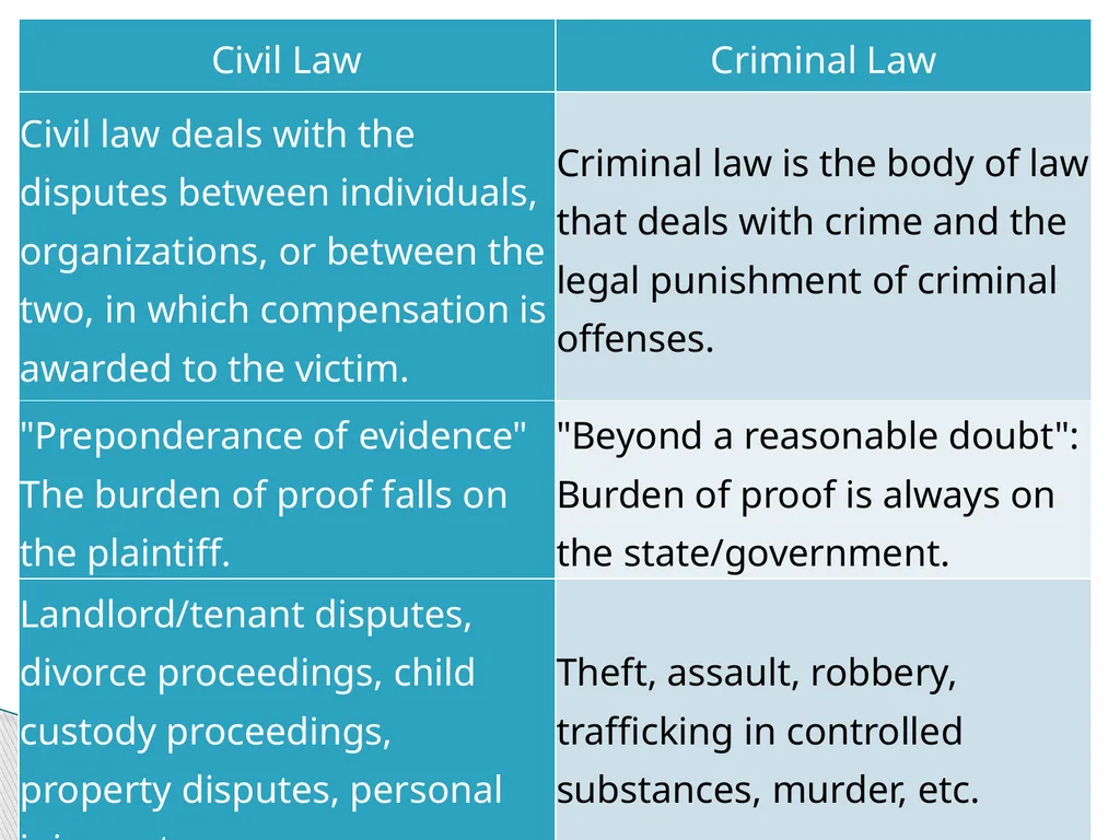ENG 384: ENGINEERING LAW AND MANAGERIAL ECONOMICS - slide 76 of 258