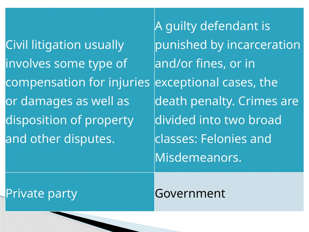 ENG 384: ENGINEERING LAW AND MANAGERIAL ECONOMICS - slide 77 of 258