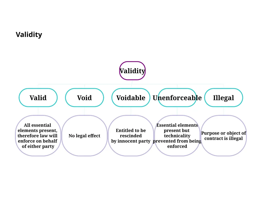 ENG 384: ENGINEERING LAW AND MANAGERIAL ECONOMICS - slide 222 of 258