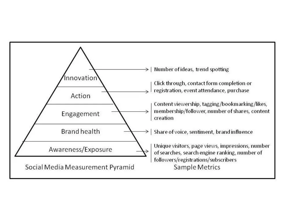 E-Marketing/7E Chapter 2 Strategic E-Marketing and - slide 27 of 31
