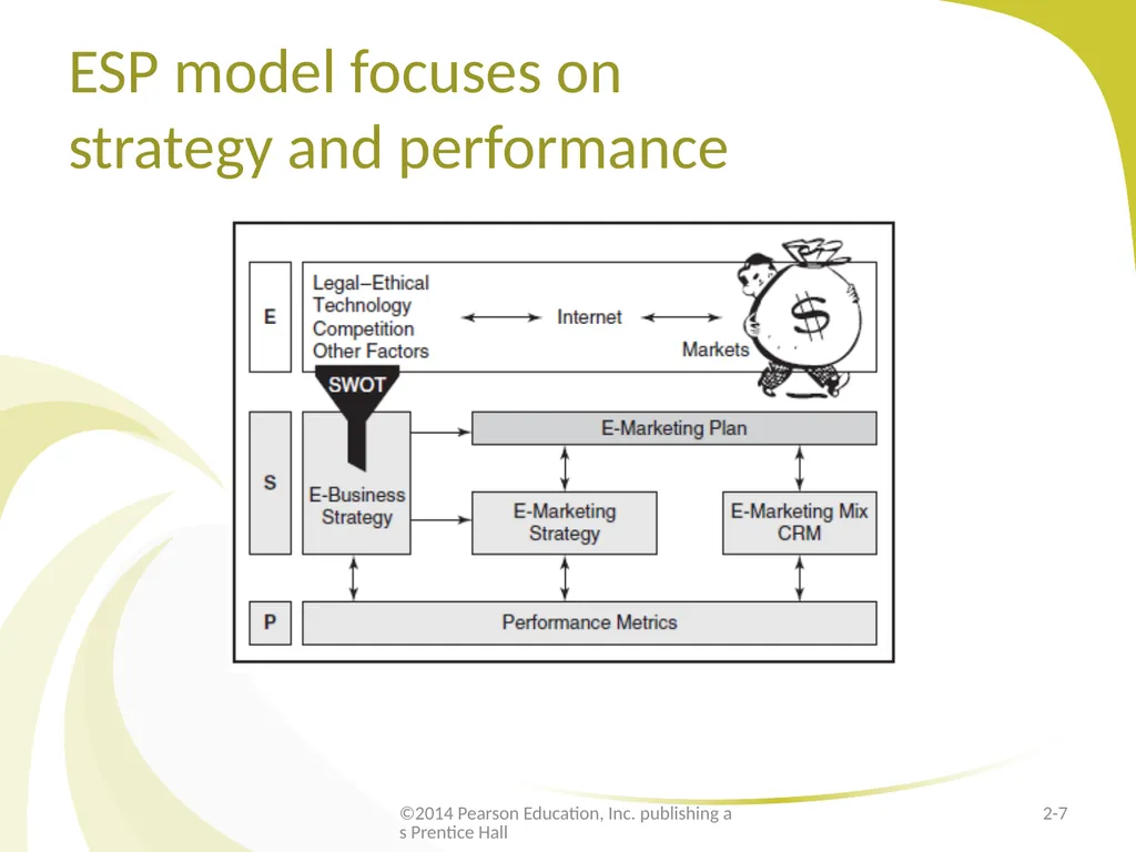 E-Marketing/7E Chapter 2 Strategic E-Marketing and - slide 7 of 31