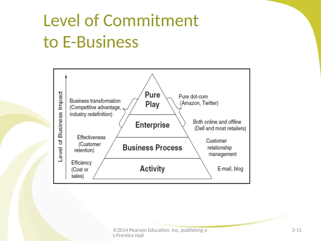 E-Marketing/7E Chapter 2 Strategic E-Marketing and - slide 11 of 31