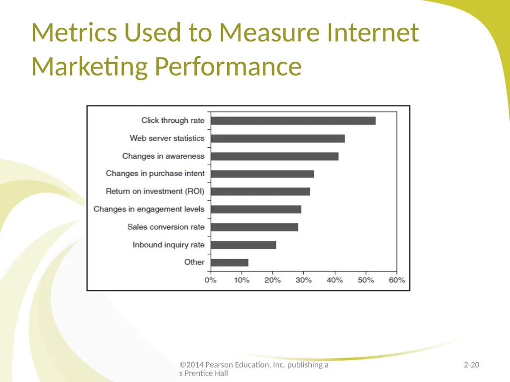 E-Marketing/7E Chapter 2 Strategic E-Marketing and - slide 20 of 31