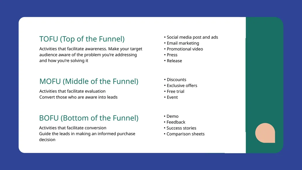 SWOT Analysis Visualize Your Company's Weak Points - slide 13 of 18